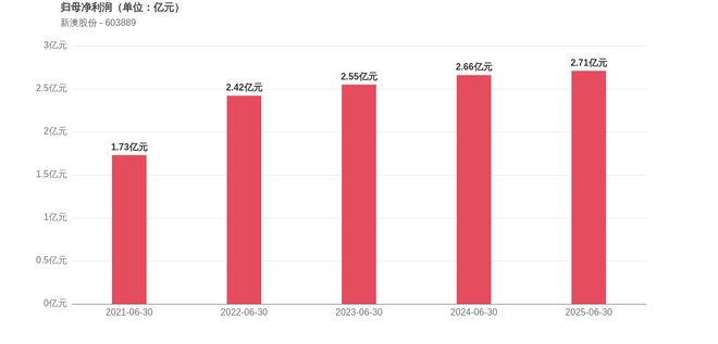 新澳2025今晚開獎結(jié)果，揭秘彩票背后的秘密與期待，揭秘新澳2025彩票開獎背后的秘密與期待，今晚開獎結(jié)果揭曉！