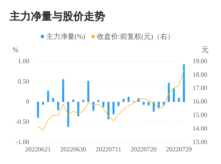今日股票行情分析，聚焦股票000851，今日股票行情聚焦，股票000851走勢分析