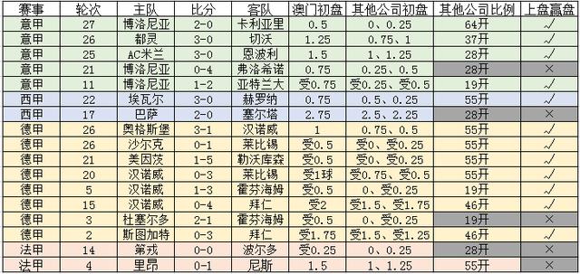 新澳門一碼一碼，揭秘精準(zhǔn)預(yù)測(cè)的秘密與真相，揭秘澳門一碼一碼精準(zhǔn)預(yù)測(cè)的秘密與真相