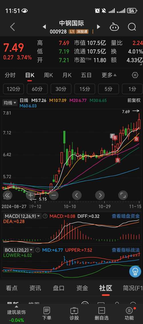 深入了解中鋼國際股吧，000928股票的獨特魅力與挑戰(zhàn)，中鋼國際股吧（000928股票），獨特魅力與挑戰(zhàn)解析