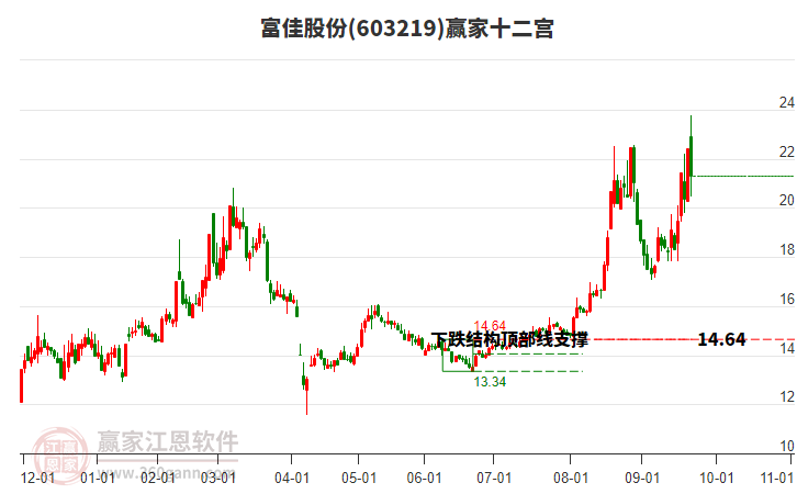 揭秘?zé)衢T股票，深度解析612033股票的投資潛力與挑戰(zhàn)，揭秘股票投資潛力與挑戰(zhàn)，深度解析612033股票內(nèi)幕