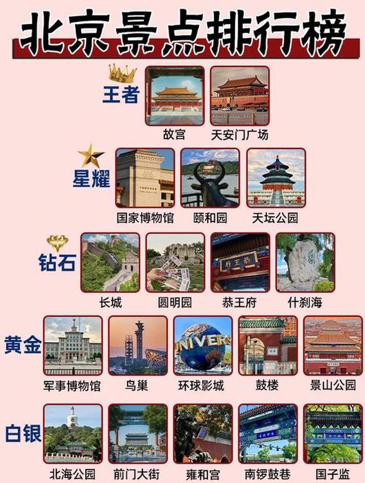 北京必去的景點(diǎn)攻略，深度探索古都之美，北京深度游攻略，古都必去景點(diǎn)探索之美