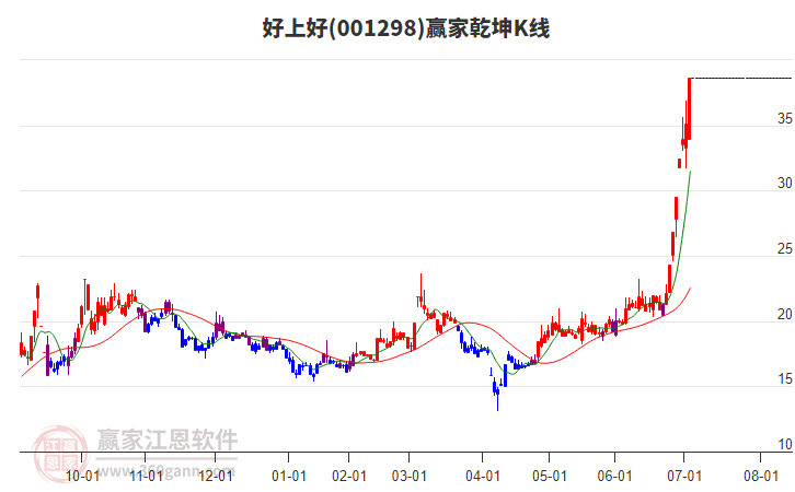 關(guān)于股票001298的全面解析，股票001298深度解析與解讀