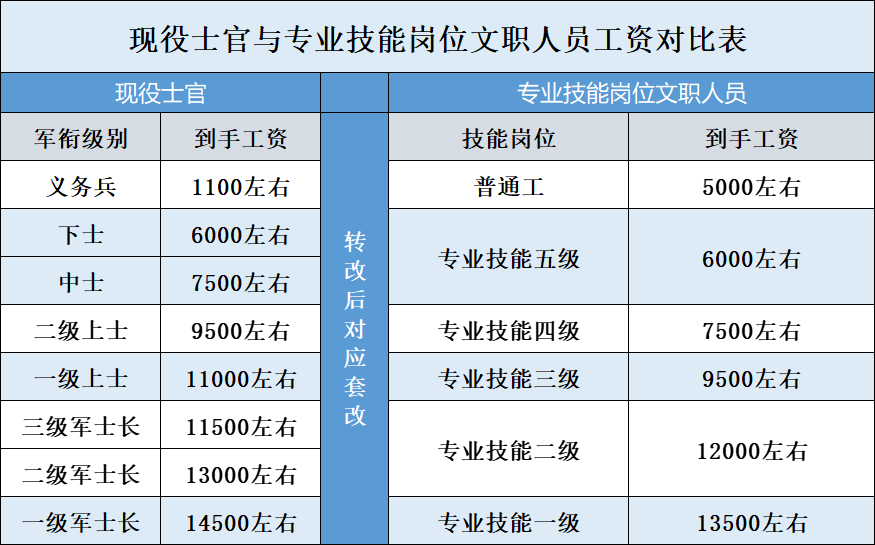 中國人民解放軍人才網(wǎng)——培養(yǎng)英才的搖籃，中國人民解放軍人才網(wǎng)，英才培養(yǎng)的搖籃