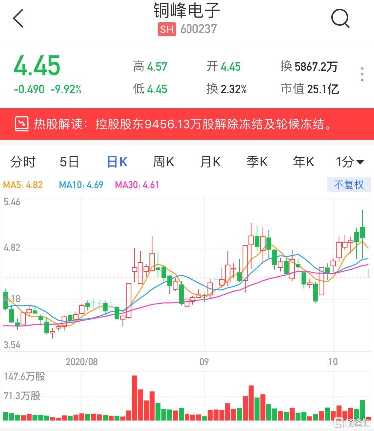 銅峰電子（600237）股票，投資潛力與市場前景分析，銅峰電子（600237）股票投資潛力與市場前景深度解析