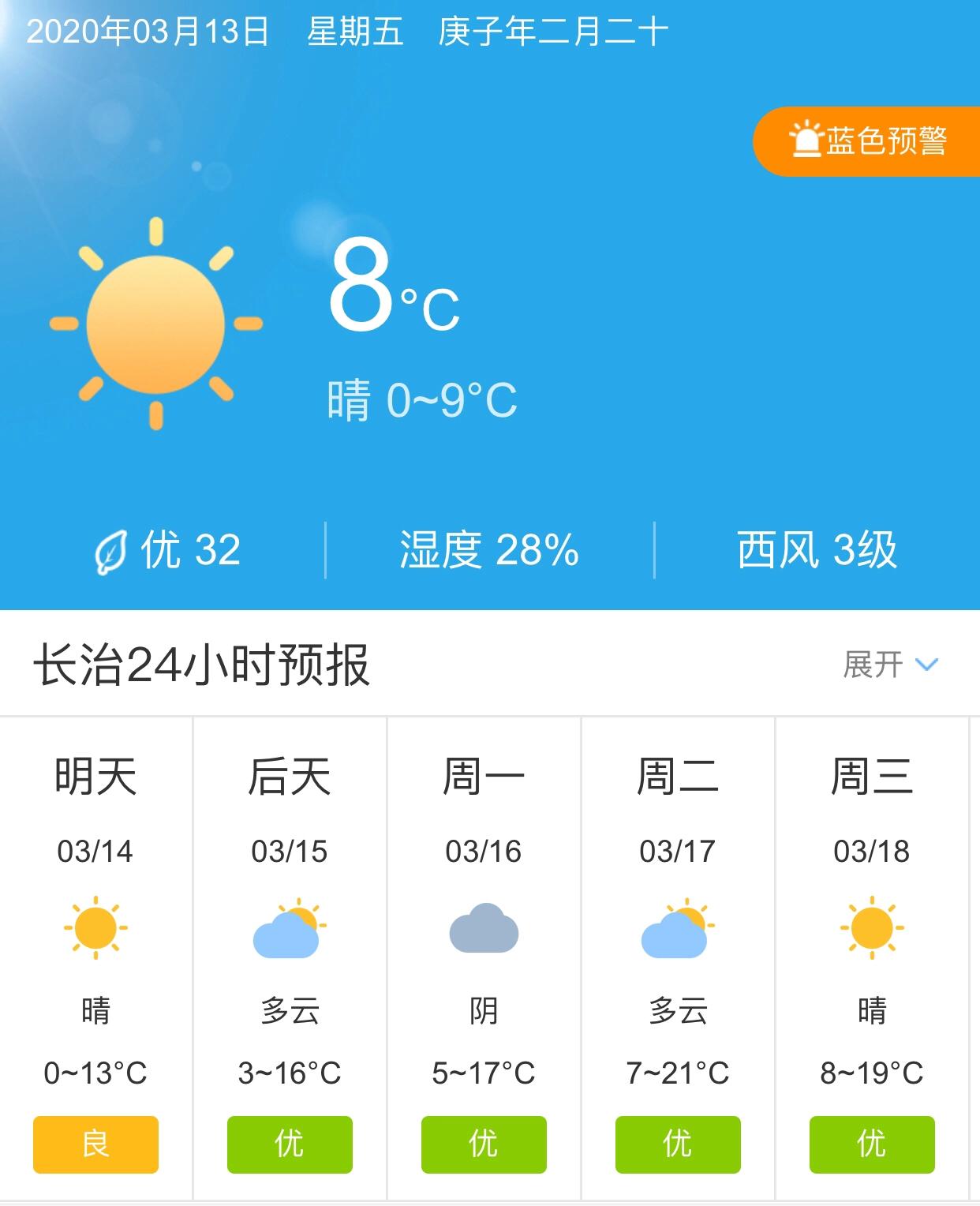 長(zhǎng)治天氣預(yù)報(bào)15天查詢，掌握未來(lái)天氣變化，做好生活準(zhǔn)備，長(zhǎng)治未來(lái)15天天氣預(yù)報(bào)，掌握天氣變化，助力生活準(zhǔn)備