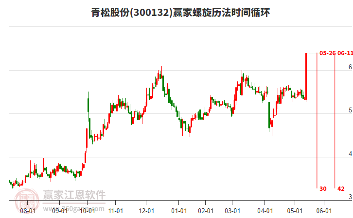 青松股份，引領(lǐng)行業(yè)前沿，探索企業(yè)卓越之路，青松股份，行業(yè)先鋒，探索卓越企業(yè)之路
