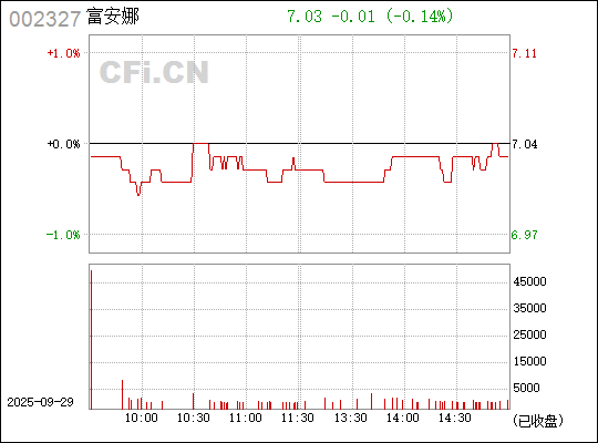 揭秘股市代碼背后的故事，關(guān)于股票交易中的神奇數(shù)字002327，揭秘股市代碼002327背后的故事，股票交易中的神秘?cái)?shù)字探索