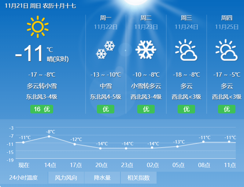 北安天氣預(yù)報(bào)，最新氣象信息及天氣趨勢分析，北安天氣預(yù)報(bào)，最新氣象信息及趨勢分析報(bào)告
