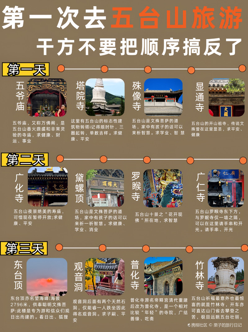 五臺(tái)山旅游攻略，必去景點(diǎn)詳解，五臺(tái)山旅游攻略大全，必去景點(diǎn)詳解
