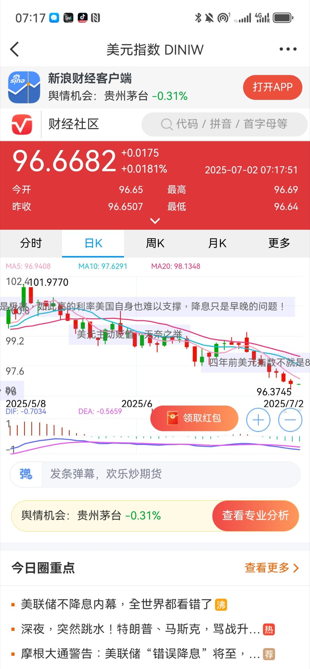 美元走勢(shì)圖最新行情分析與展望，美元走勢(shì)最新行情分析，趨勢(shì)展望與預(yù)測(cè)