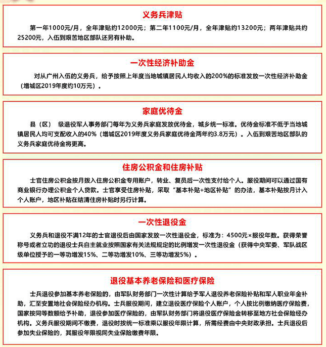 應征公民體格檢查標準詳解，應征公民體格檢查標準全面解析