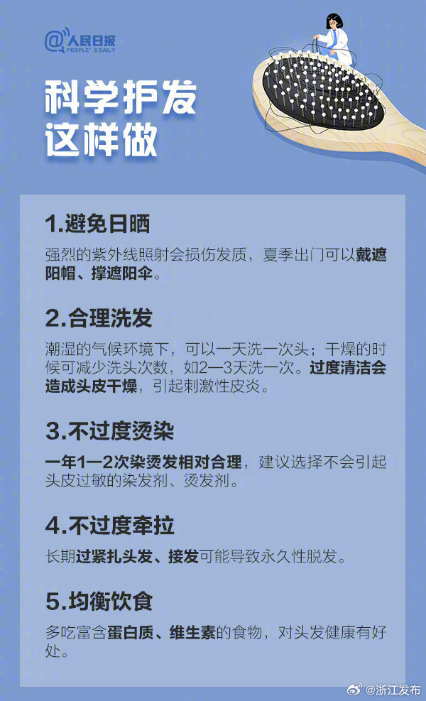 全方位策略與實(shí)用建議/防止脫發(fā)的方法與技巧