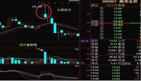 國內(nèi)股票行情深度解析，國內(nèi)股票行情深度剖析與解讀