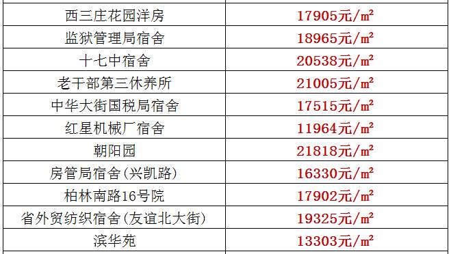 重慶到北京旅游團(tuán)報(bào)名價(jià)格表詳解，重慶到北京旅游團(tuán)報(bào)名價(jià)格詳解表，全面解析旅游團(tuán)費(fèi)用結(jié)構(gòu)