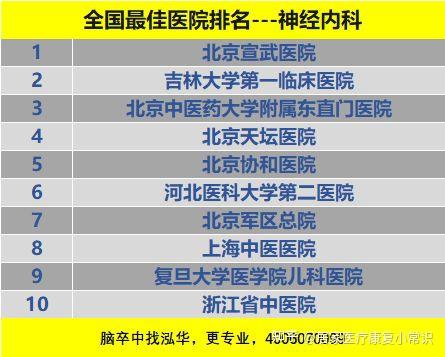全國神經(jīng)內(nèi)科醫(yī)院排名第一——探索頂尖神經(jīng)內(nèi)科醫(yī)療的奧秘，全國排名第一神經(jīng)內(nèi)科醫(yī)院，頂尖醫(yī)療的奧秘探索