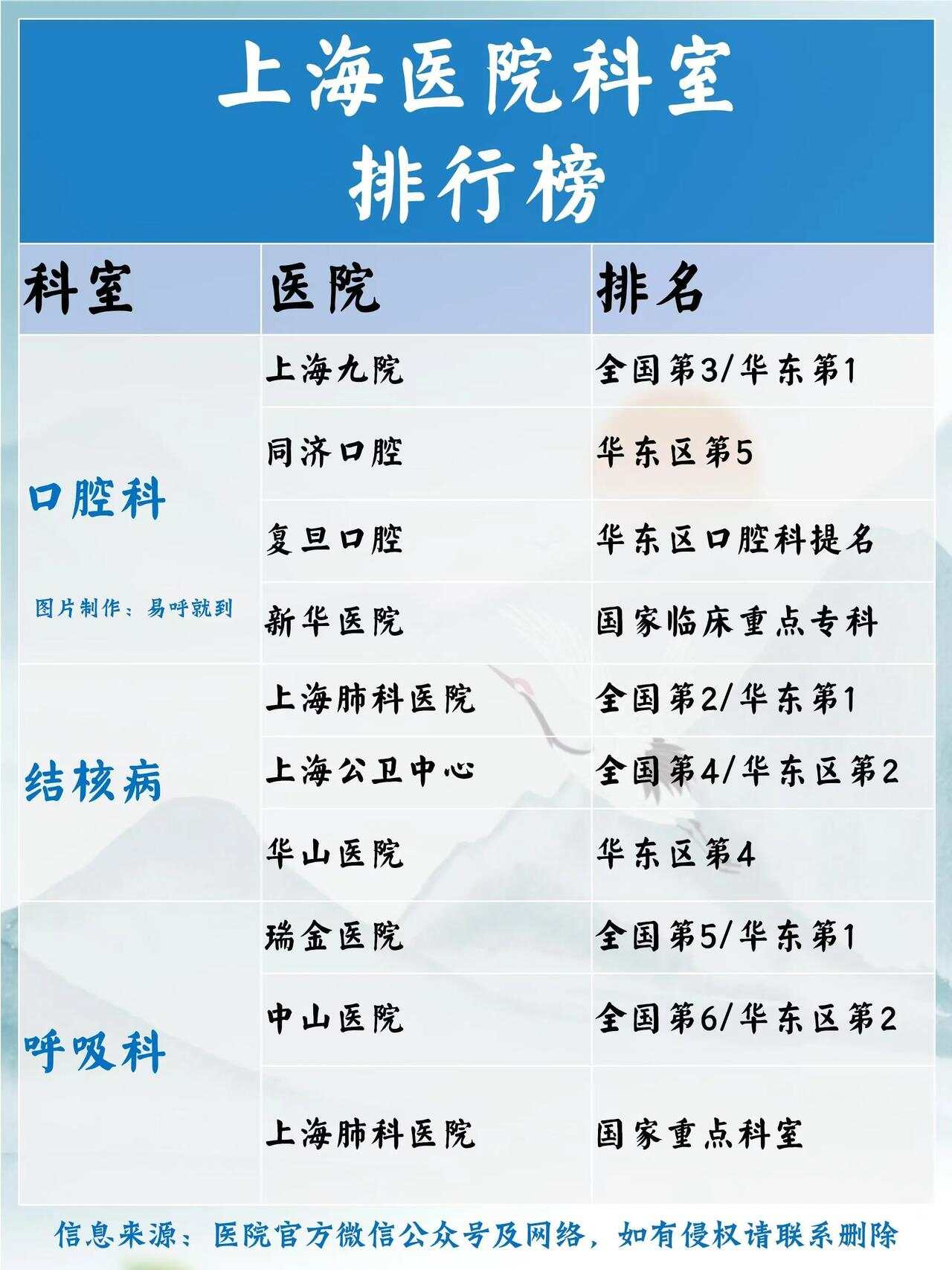 上?？谇豢漆t(yī)院排名前十名，專業(yè)診療，守護(hù)口腔健康，上?？谇豢漆t(yī)院排名前十，專業(yè)診療守護(hù)口腔健康大全