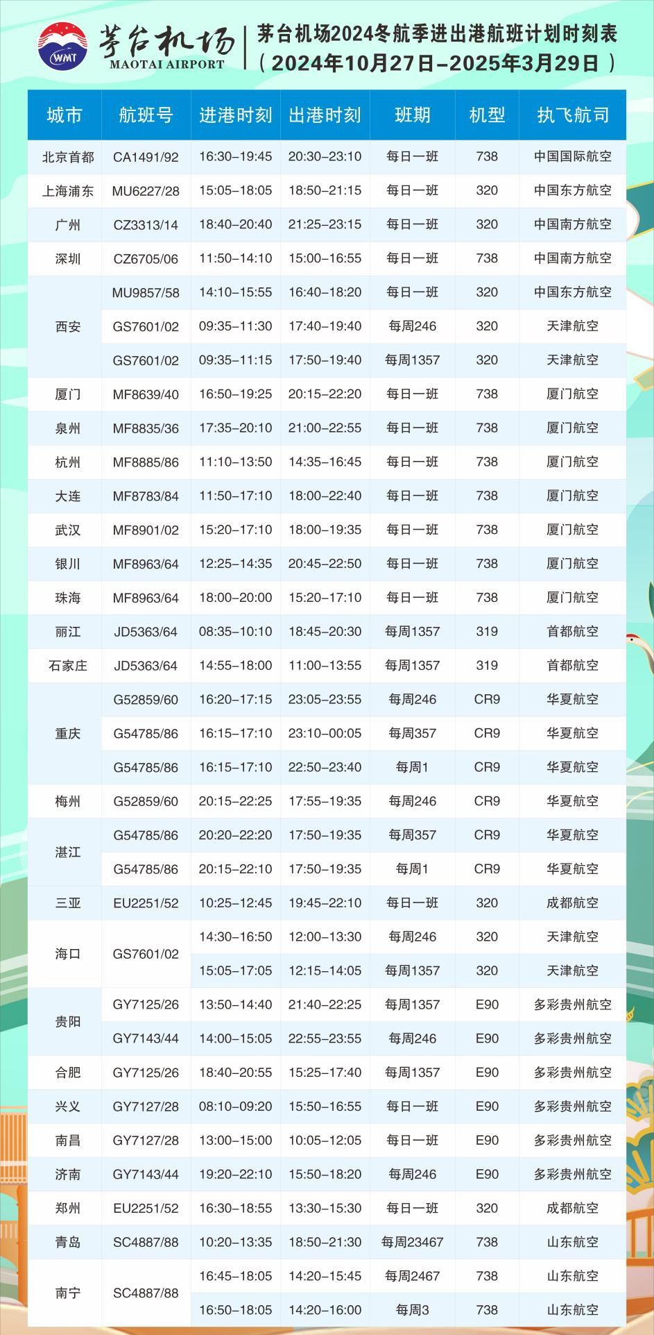 飛機(jī)票查詢與時(shí)刻表查詢，輕松掌握航班信息，助力您的旅行計(jì)劃，輕松掌握航班信息，飛機(jī)票查詢與時(shí)刻表查詢指南助力您的旅行計(jì)劃