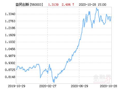 推薦 第159頁