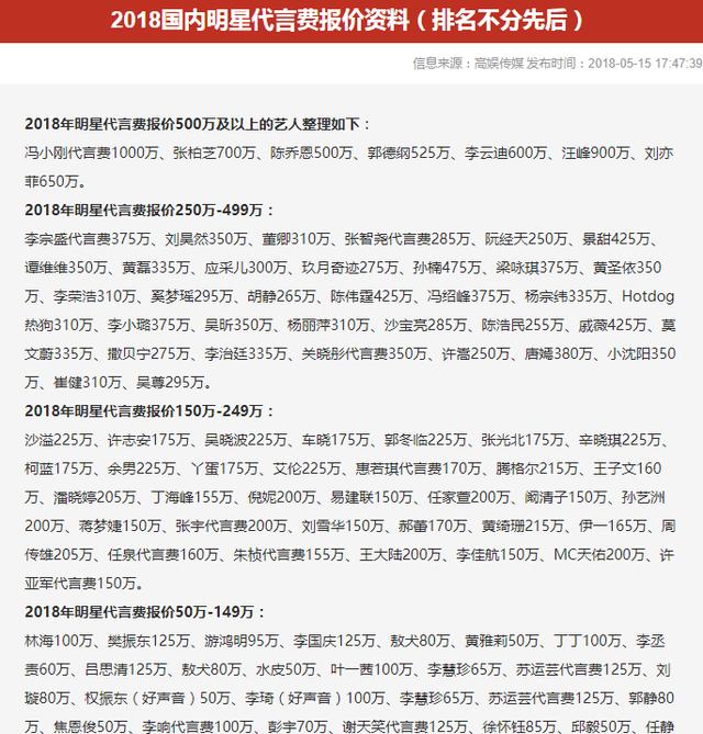 明星代言費稅收規(guī)定及代言費稅務處理詳解，明星代言費稅收規(guī)定與稅務處理全面解析