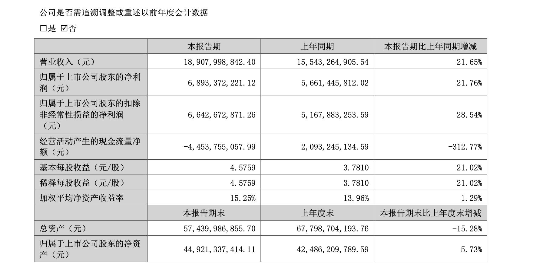 深度解析，洋河股份股票（代碼，002304）的投資前景與挑戰(zhàn)，深度解析，洋河股份股票（代碼，002304）投資前景與挑戰(zhàn)展望