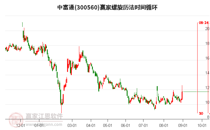 探索300560股吧的獨特魅力與價值潛力，揭秘300560股吧，獨特魅力與價值潛力深度探索