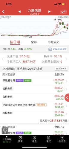 力源信息股吧，探索前沿信息，引領(lǐng)行業(yè)未來，力源信息股吧，探索前沿信息，領(lǐng)航行業(yè)未來