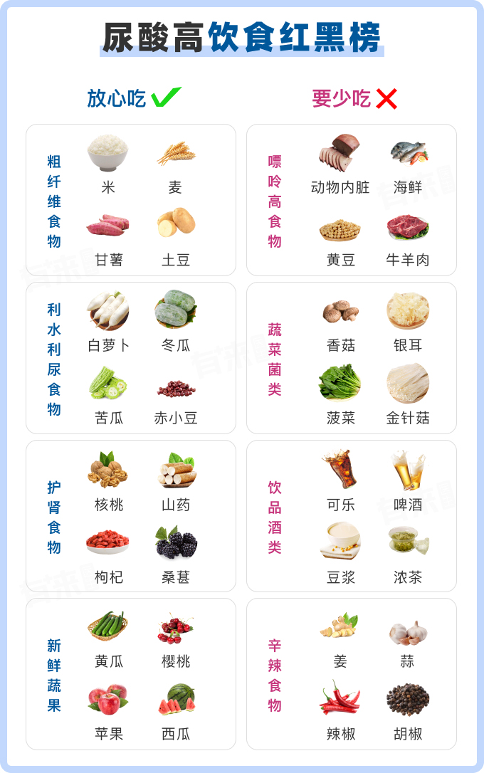 吃什么排尿酸最快——尿酸高的健康飲食指南，尿酸高的健康飲食指南，吃什么排尿酸最快？