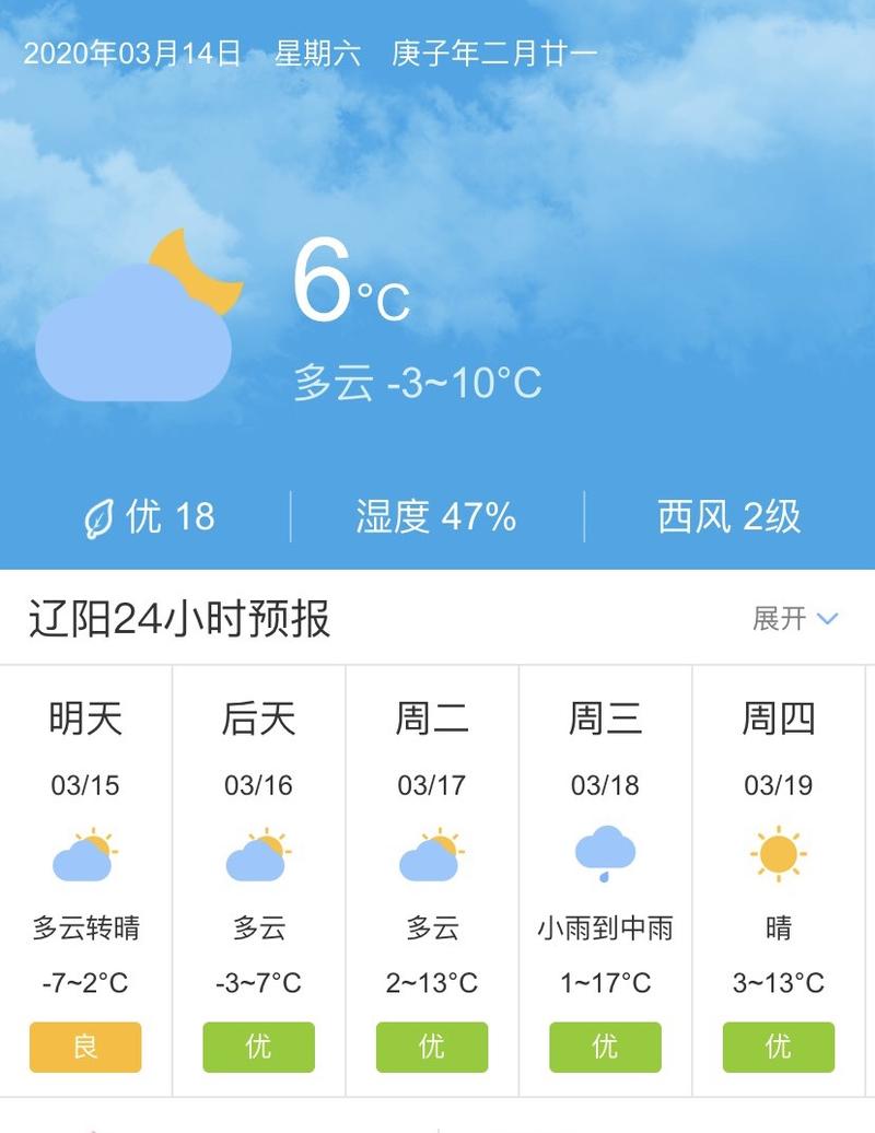 遼陽天氣，全面解析當前氣象與未來趨勢，遼陽天氣詳解，當前氣象及未來趨勢分析