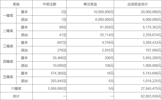 澳門六近十期開獎結(jié)果及彩票分析，澳門六近十期開獎結(jié)果與彩票分析概覽