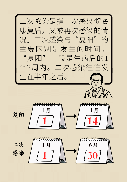 第二輪陽性癥狀，深入了解與應(yīng)對策略，第二輪陽性癥狀詳解，深入了解與應(yīng)對方法