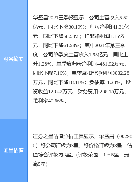 華盛昌股票股吧，深度解析與前景展望，華盛昌股票股吧深度解析及前景展望