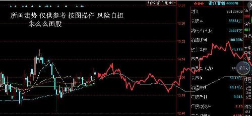 深度解析，600070股票行情及市場走勢預(yù)測，深度解析，600070股票行情與市場走勢預(yù)測分析