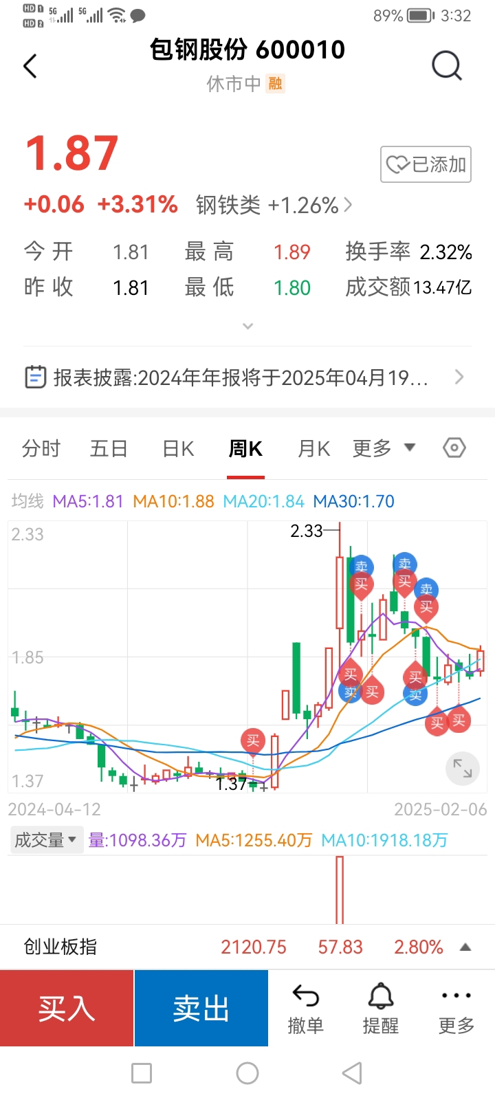 包鋼股份吧 600010 股吧，深度解析與前景展望，包鋼股份（600010）深度解析及前景展望，股市投資人的關(guān)注焦點