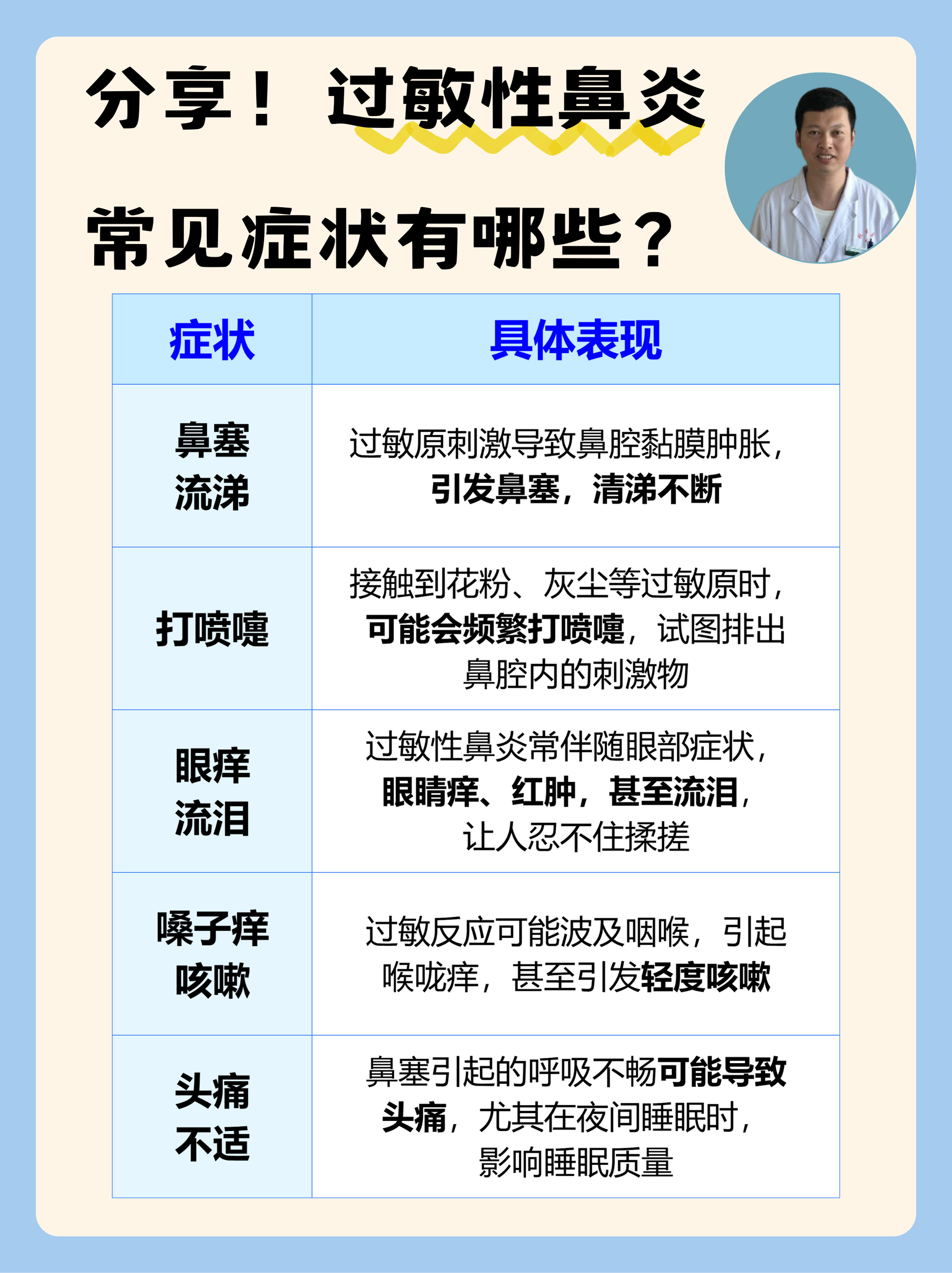 過(guò)敏性鼻炎的癥狀都有哪些，過(guò)敏性鼻炎的癥狀詳解