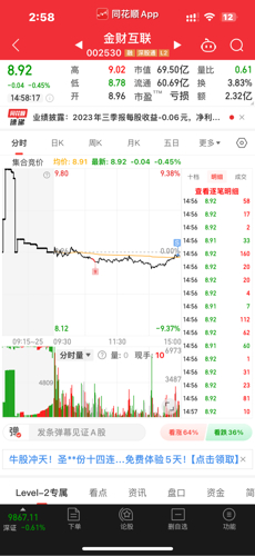 深度解析，關(guān)于002530股吧的全面解讀，深度解析，關(guān)于股吧002530的全面解讀