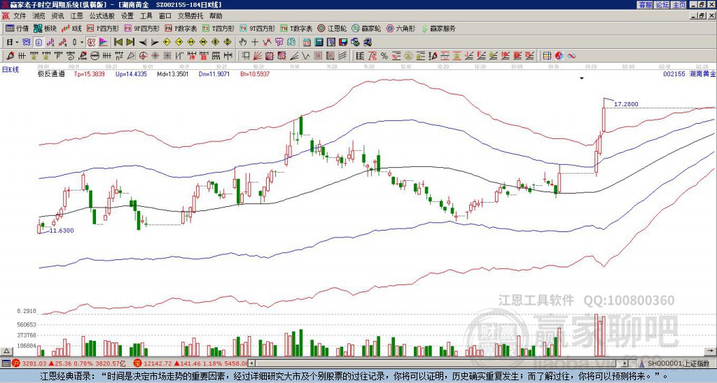 關(guān)于股票股吧中的002155股票深度解析，股票股吧中的深度解析，揭秘代碼為002155的股票內(nèi)幕