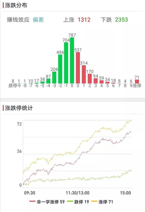 預(yù)測(cè)2022年最可能暴漲的股票——投資者的熱門關(guān)注點(diǎn)，2022年熱門股票預(yù)測(cè)，投資者聚焦暴漲潛力股