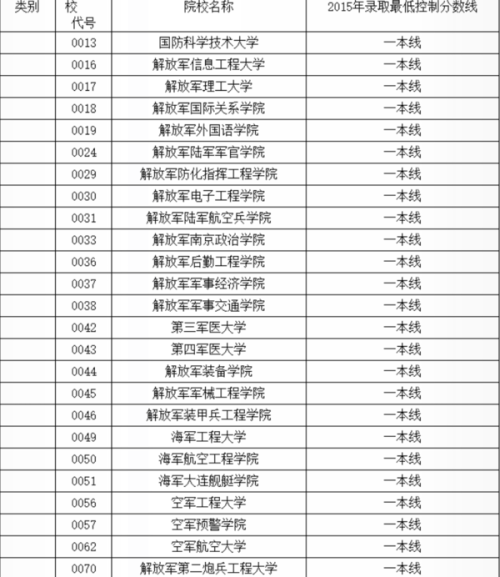 最新軍校排名一覽表及深度解析，最新軍校排名一覽表與深度解析報告