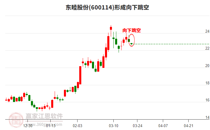 關于股票600114的全面解析，股票600114全面解析與深度探討
