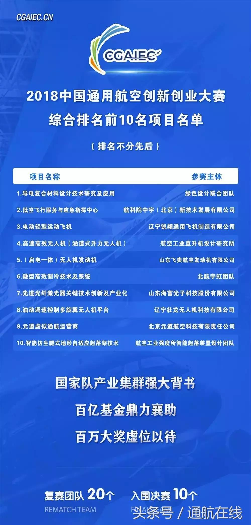 中航產(chǎn)融，引領(lǐng)航空產(chǎn)業(yè)融合，塑造未來價(jià)值鏈新生態(tài)，中航產(chǎn)融引領(lǐng)航空產(chǎn)業(yè)融合，重塑未來價(jià)值鏈新生態(tài)
