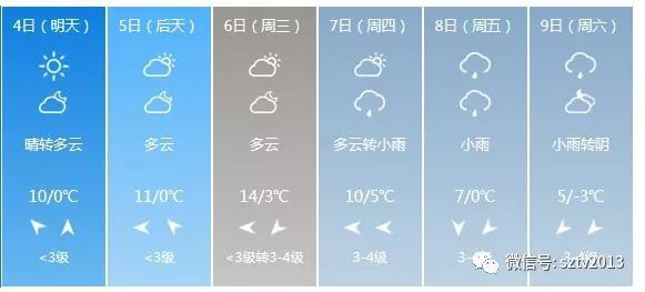 宿州天氣預(yù)報，掌握最新氣象信息，應(yīng)對多變天氣，宿州天氣預(yù)報，最新氣象信息應(yīng)對多變天氣