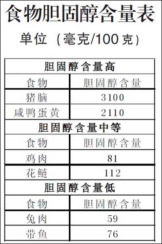 膽固醇高的食物一覽表，了解并合理調(diào)整飲食，膽固醇高的食物清單，合理飲食調(diào)整指南