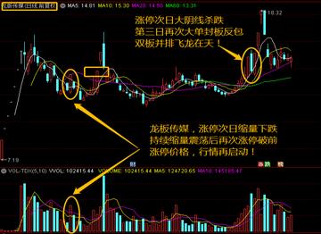 漲停板第二天買入技巧，探索最佳買入時機(jī)策略，漲停板第二天買入策略，探索最佳買入時機(jī)技巧