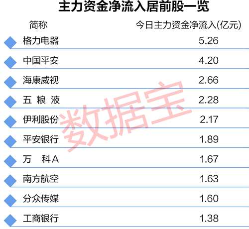 滬深300成分股一覽表，股市風(fēng)向標(biāo)深度解讀，滬深300成分股深度解讀，股市風(fēng)向標(biāo)一覽表