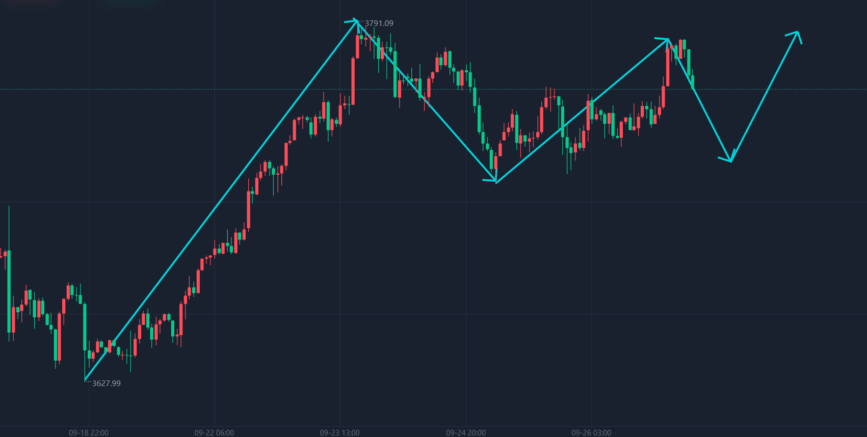 最新行情走勢分析與預(yù)測，最新市場趨勢分析及預(yù)測報告