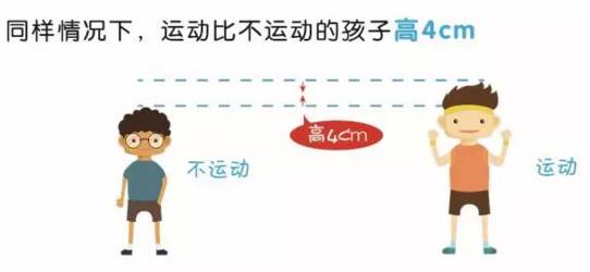 如何快速長(zhǎng)高——全方位增高指南，全方位增高指南，助你快速實(shí)現(xiàn)身高增長(zhǎng)目標(biāo)！
