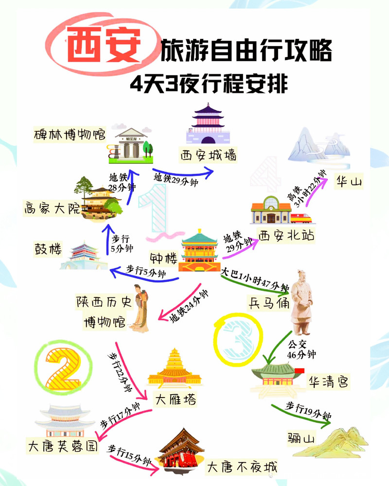 自駕游西安，合理規(guī)劃行程，體驗(yàn)古都魅力，西安自駕游攻略，規(guī)劃行程，深度體驗(yàn)古都魅力