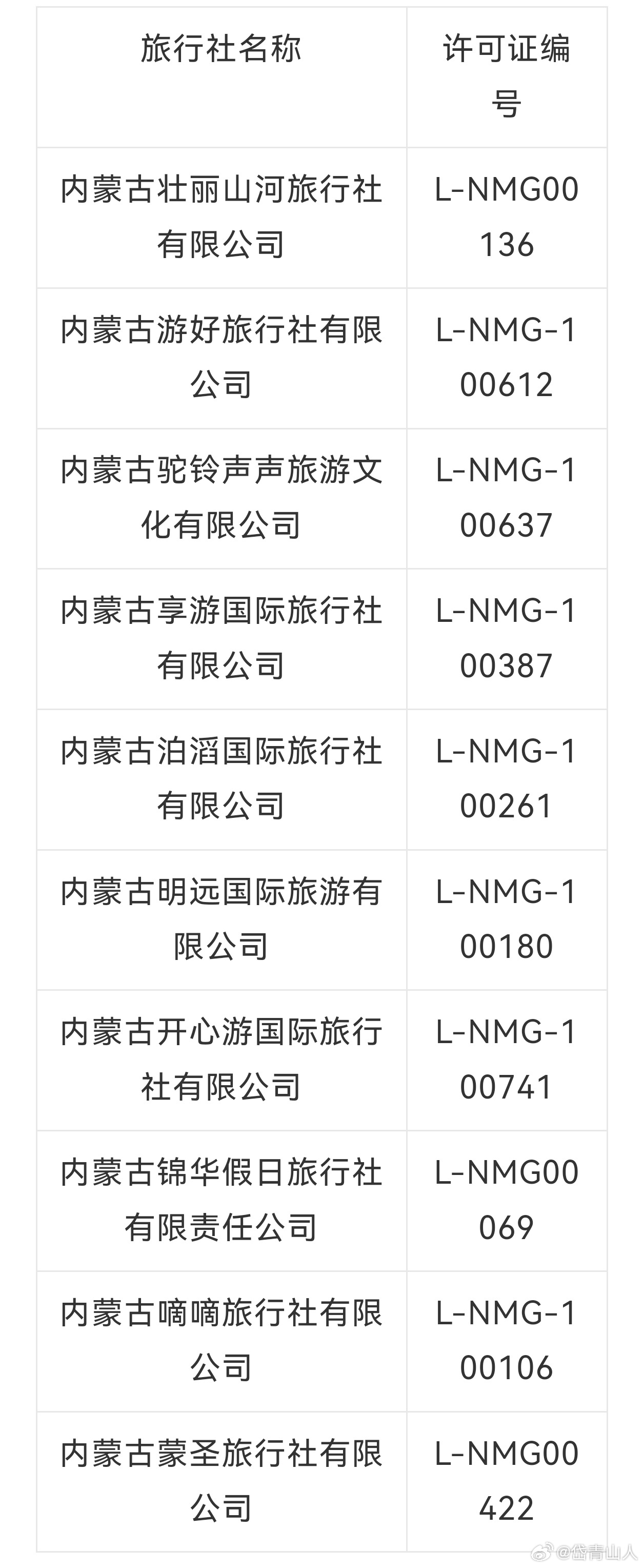 內(nèi)蒙旅行社十強排行榜，探索草原的深度與魅力，內(nèi)蒙旅行社十強榜單，草原深度與魅力探索之旅