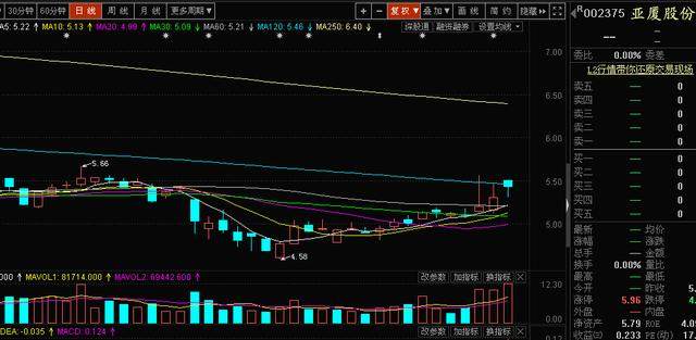 熱點(diǎn) 第244頁(yè)